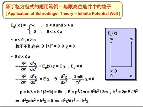 位能井|課程: 基礎量子力學 (一)/姚珩